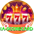 india scorecard Games (Casino & Earning) Plus v3.9.7